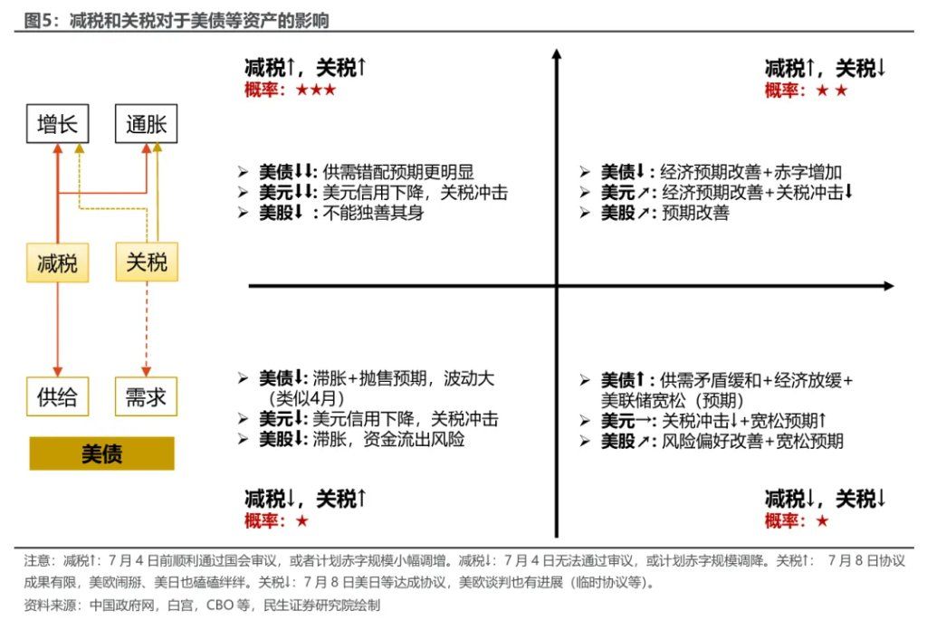 关税“叫停”	，几多利好？ - 图片4