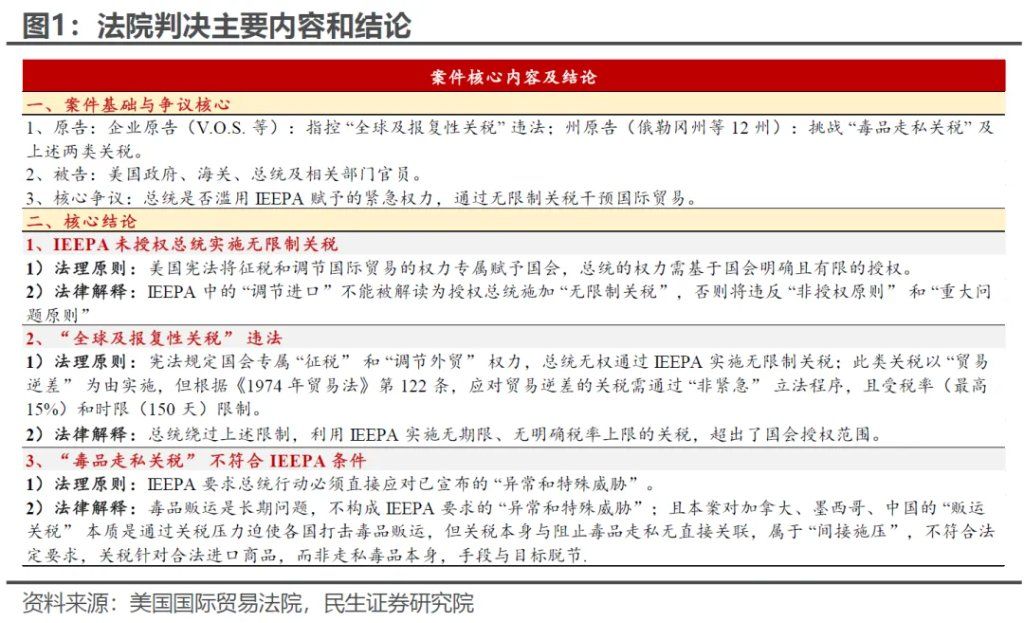 关税“叫停”，几多利好？