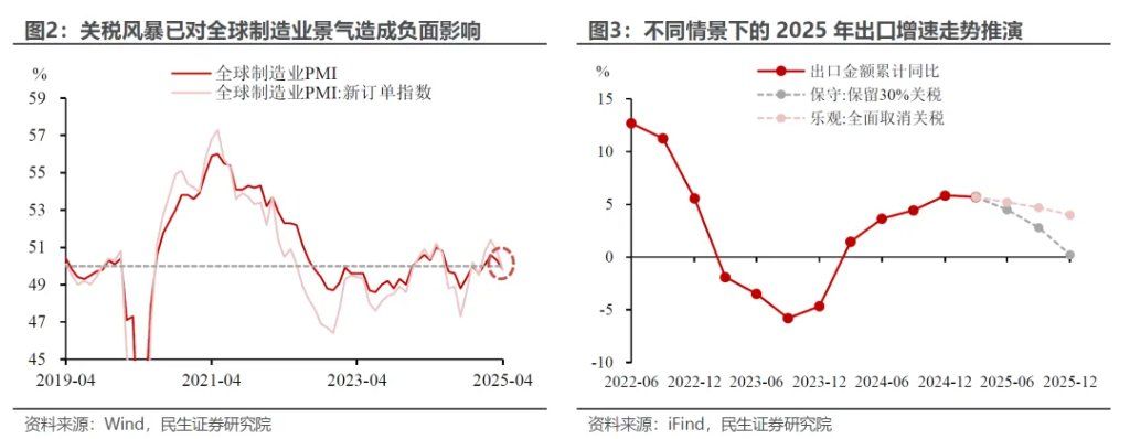 关税“叫停	”，几多利好？ - 图片3