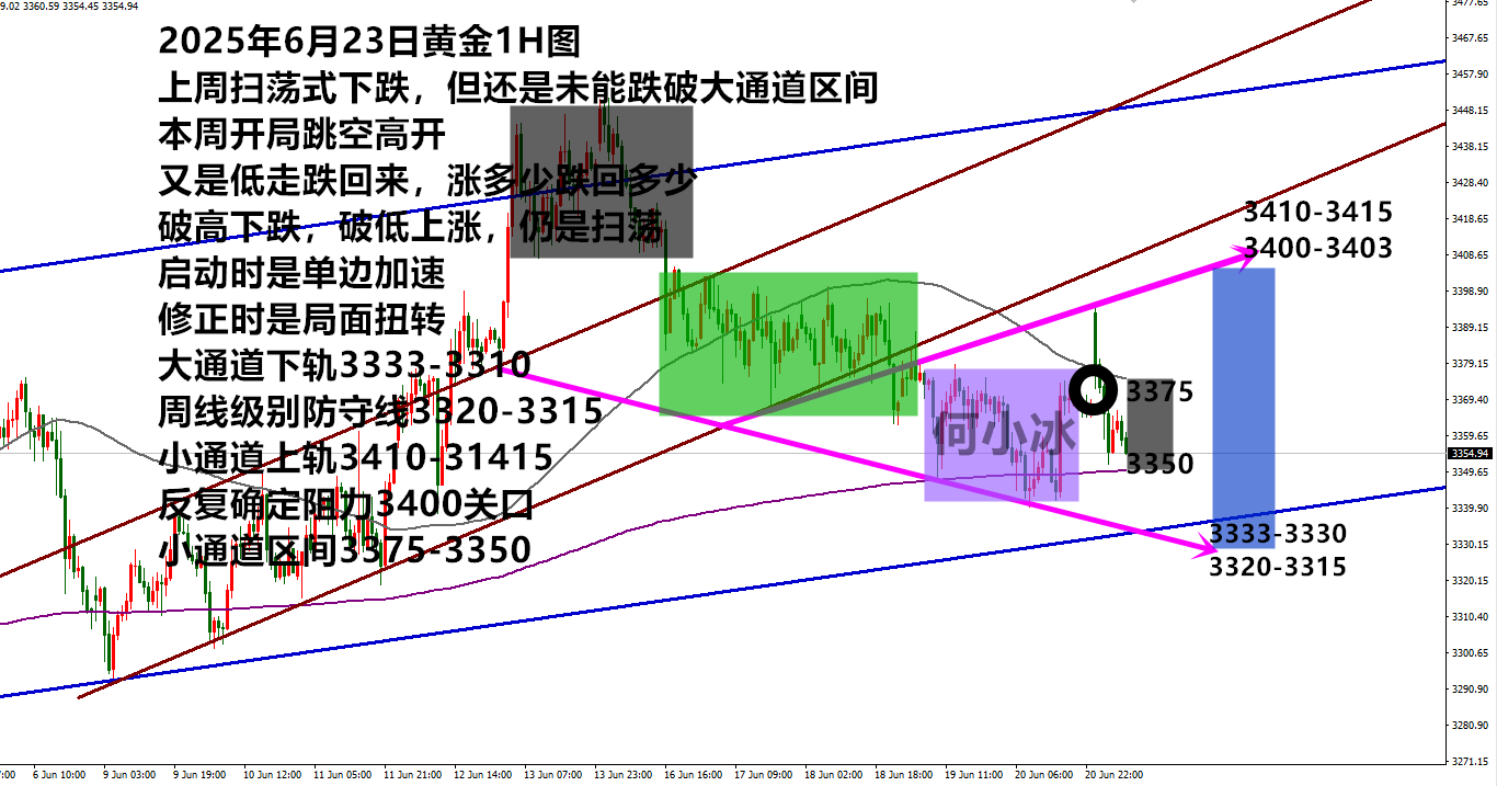 何小冰：乾坤未定，金价多空都可能是黑马