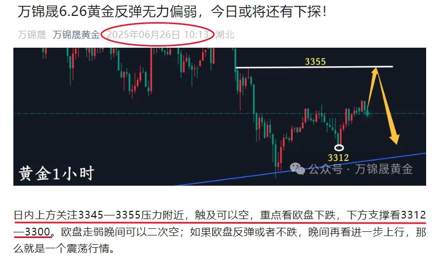 万锦晟6.27黄金收官看空不追空，今日谨防探底回升！