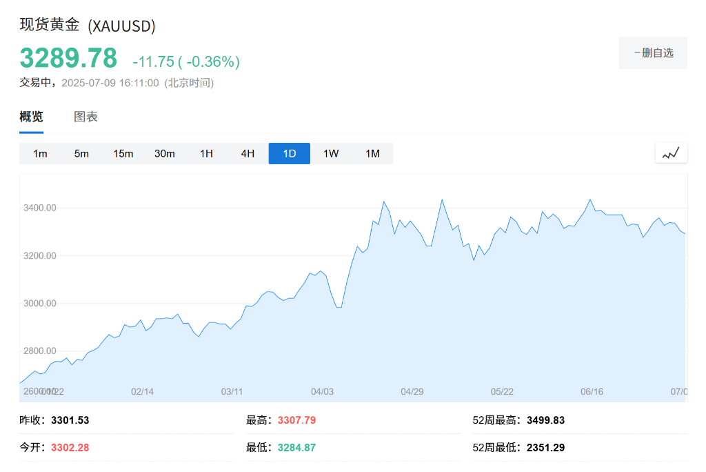 紧盯美国贸易信号，欧股小幅走高	，美股盘前中概股普跌，纽约铜跌近3% - 图片3