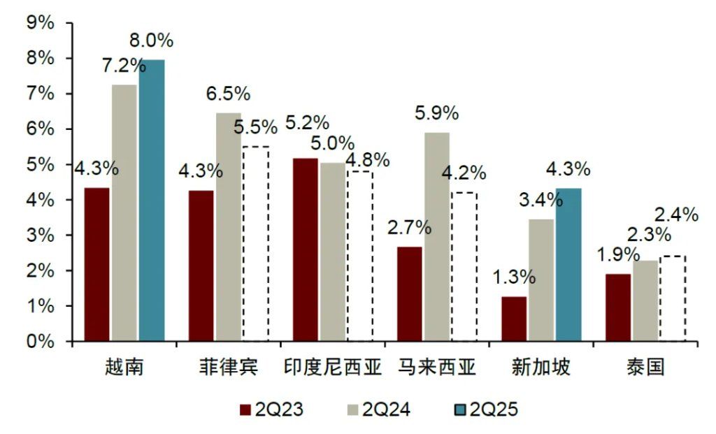“革新开放2.0”：越南重构增长范式