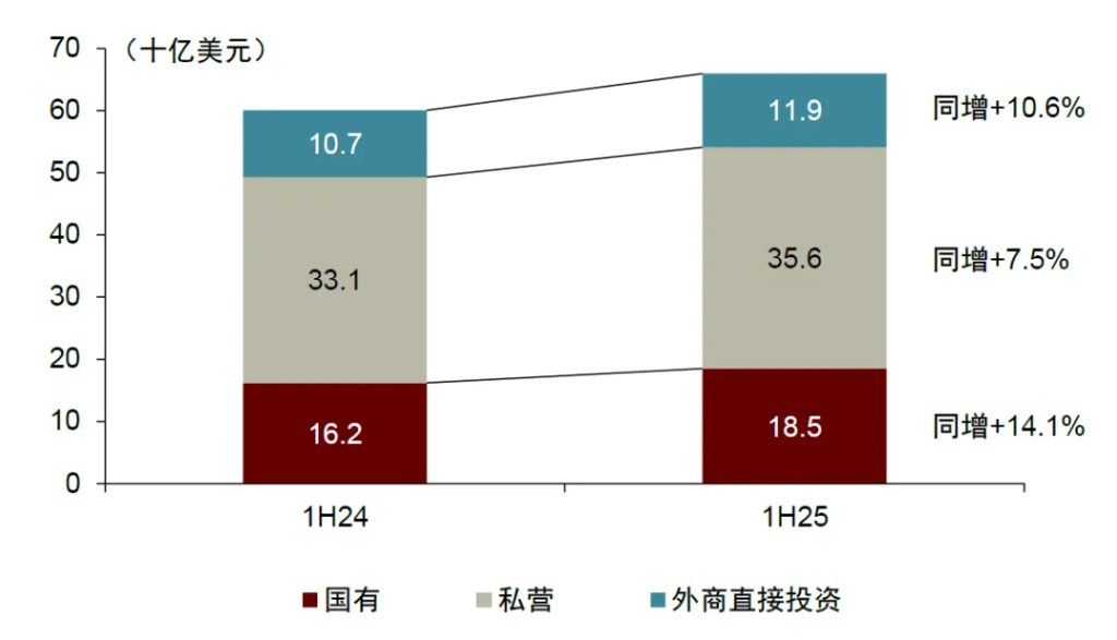 “革新开放2.0”：越南重构增长范式 - 图片3