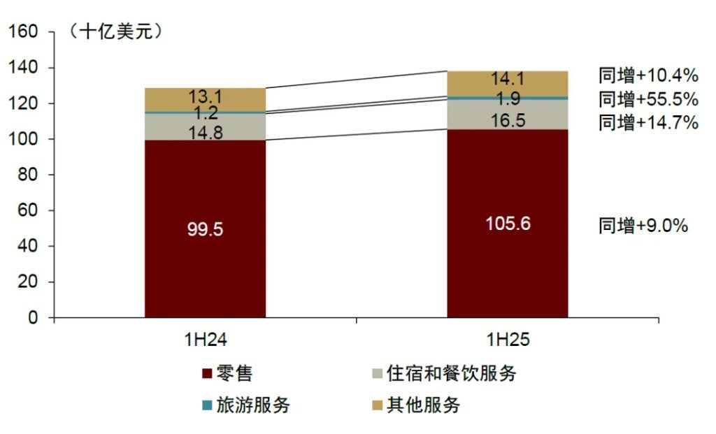 “革新开放2.0”：越南重构增长范式 - 图片4