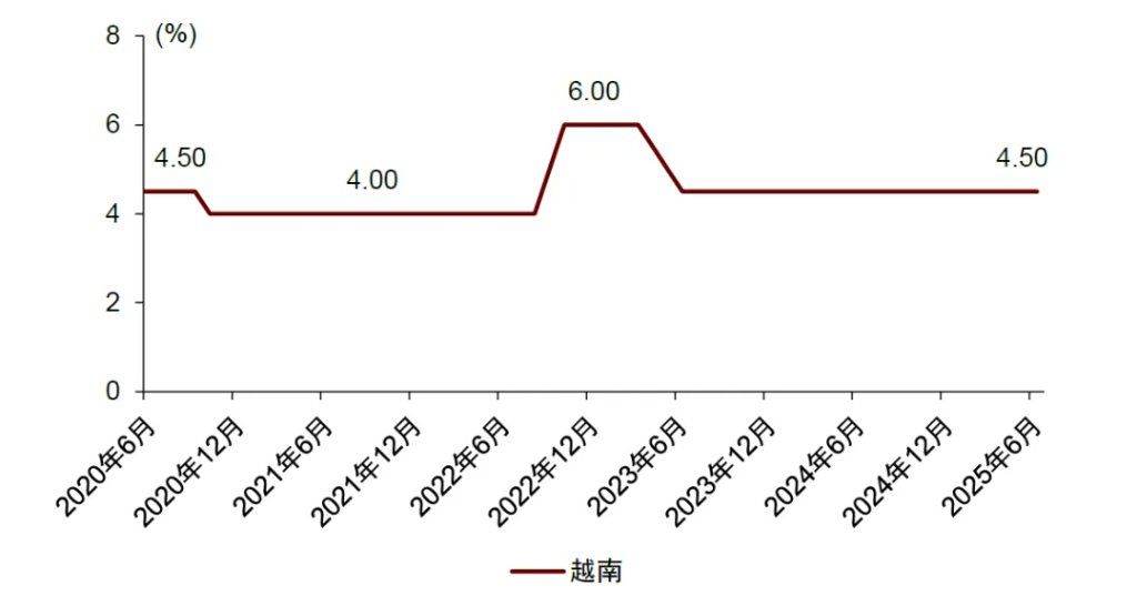 “革新开放2.0	”：越南重构增长范式 - 图片2