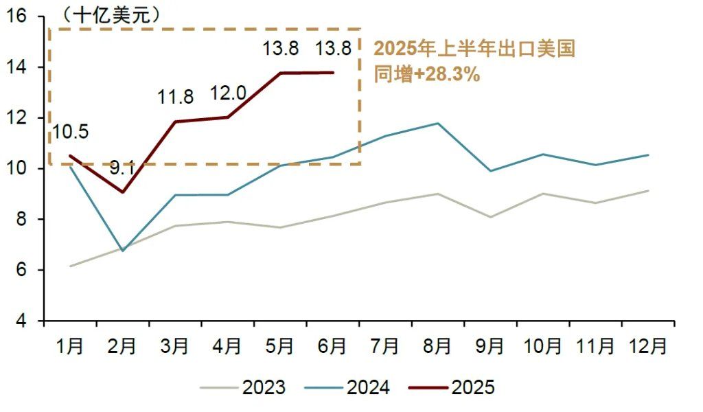 “革新开放2.0”：越南重构增长范式 - 图片6