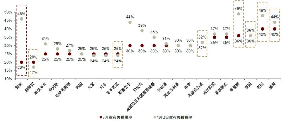 “革新开放2.0	”：越南重构增长范式 - 图片7