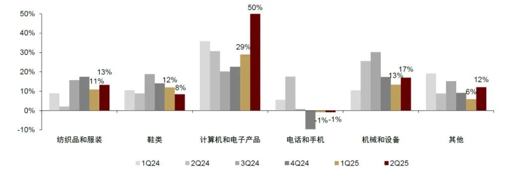 “革新开放2.0	”：越南重构增长范式 - 图片10