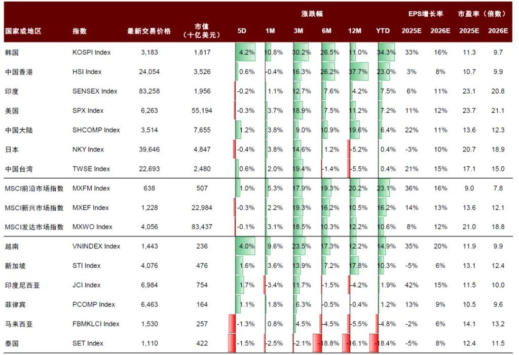 “革新开放2.0”：越南重构增长范式 - 图片13