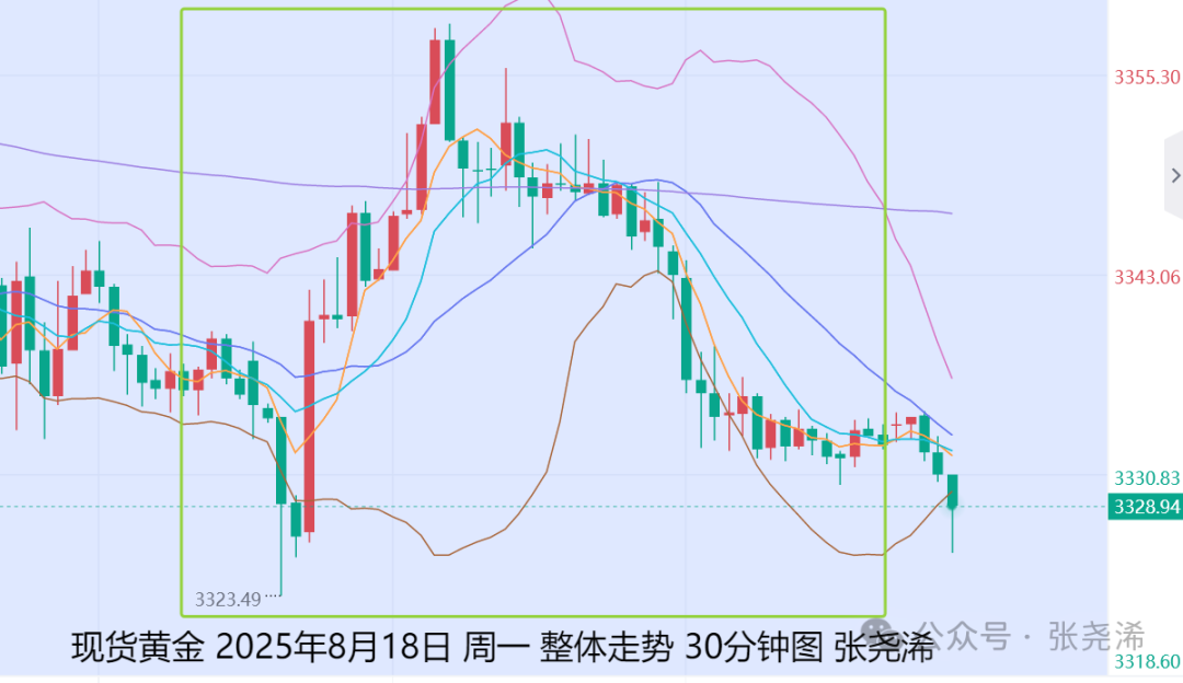 张尧浠：俄美乌三方会晤预期良好、金价偏弱调整待攀升