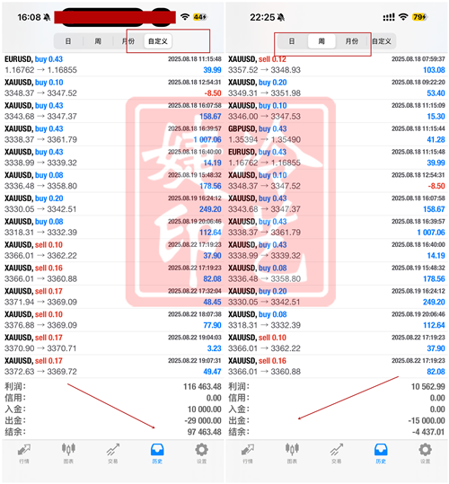 冷艺婕：8.23黄金周初看高点后短空 原油延续震荡放量