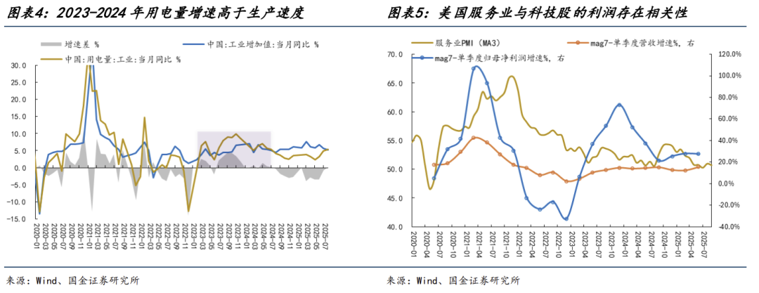 有色金属今年涨超70%领跑全行业，这波行情能持续多久？ - 图片3