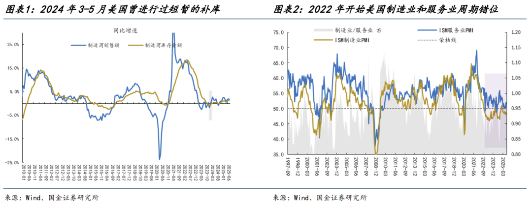 有色金属今年涨超70%领跑全行业，这波行情能持续多久？