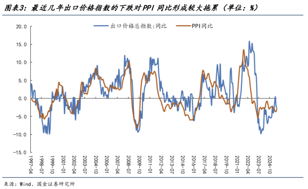 有色金属今年涨超70%领跑全行业	，这波行情能持续多久？ - 图片2