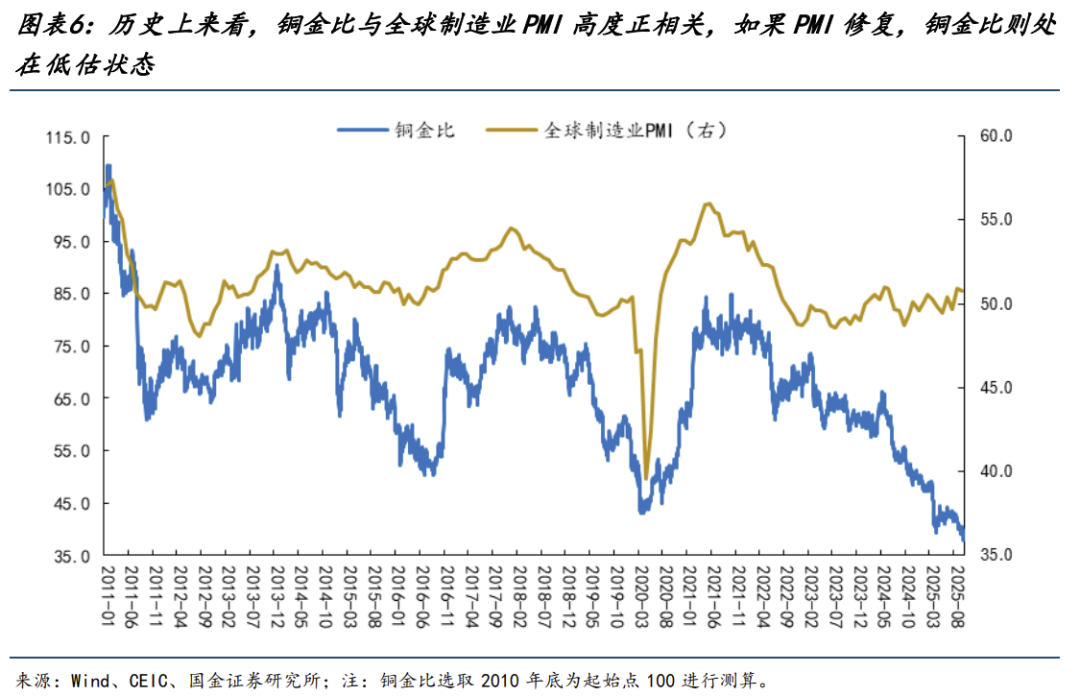 有色金属今年涨超70%领跑全行业，这波行情能持续多久？ - 图片4