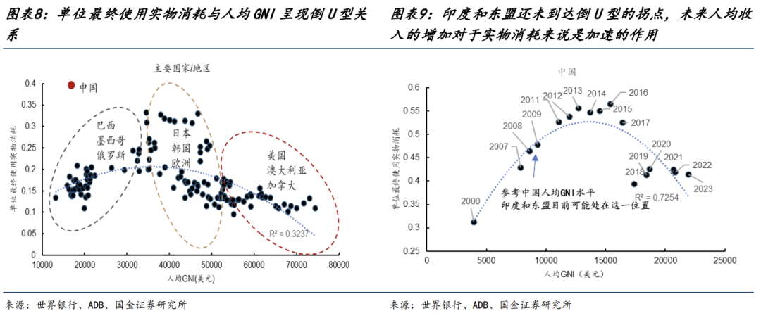有色金属今年涨超70%领跑全行业	，这波行情能持续多久？ - 图片6