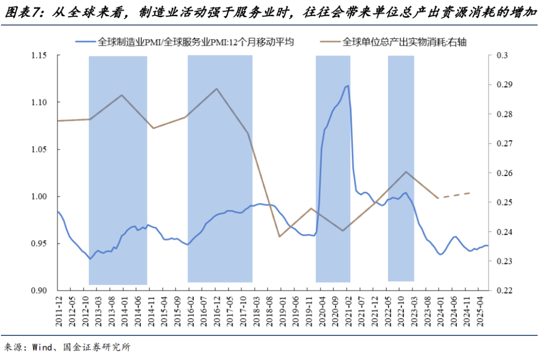 有色金属今年涨超70%领跑全行业，这波行情能持续多久？ - 图片5
