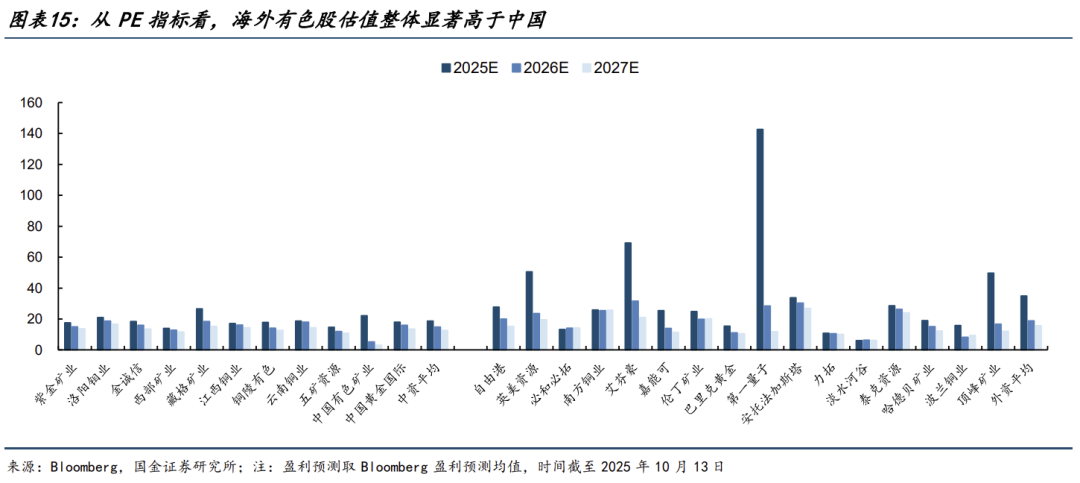 有色金属今年涨超70%领跑全行业，这波行情能持续多久？ - 图片10