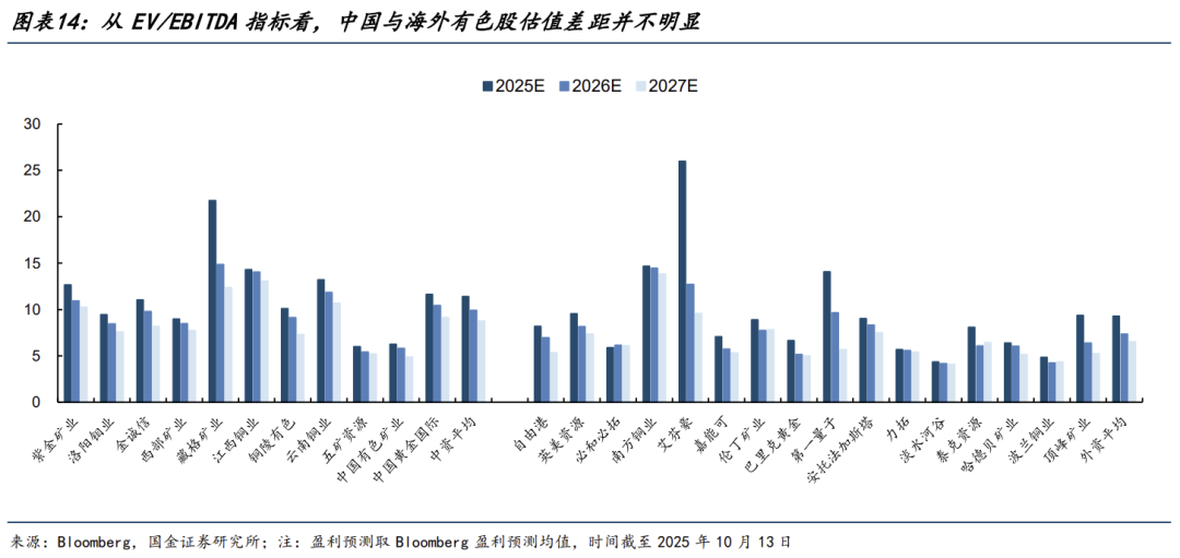 有色金属今年涨超70%领跑全行业	，这波行情能持续多久？ - 图片9