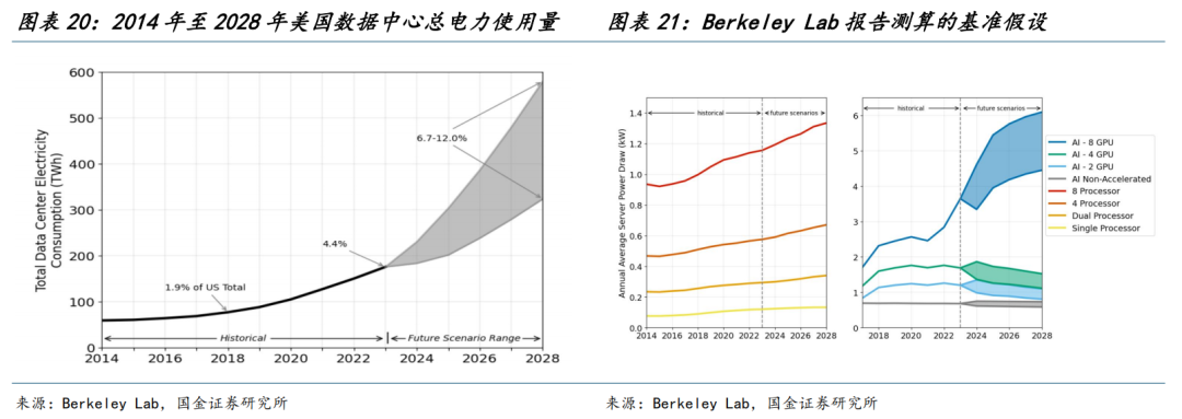 有色金属今年涨超70%领跑全行业，这波行情能持续多久？ - 图片13