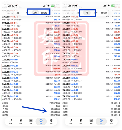 冷艺婕：12.16黄金原油晚间精准盘解